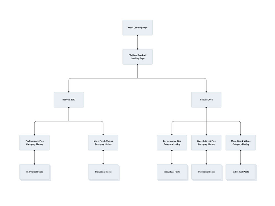 The Nights We Stole Christmas website sitemap